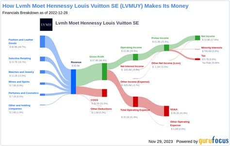 dividende lvmh|louis vuitton stock dividend.